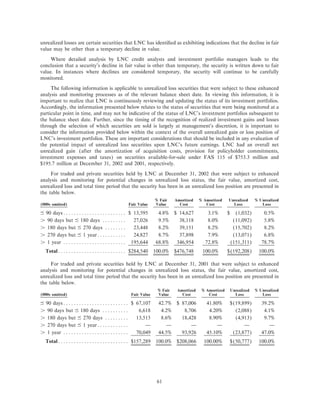 lincoln national ar10k02