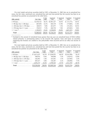 lincoln national ar10k02