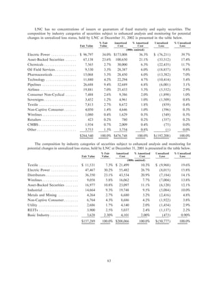 lincoln national ar10k02