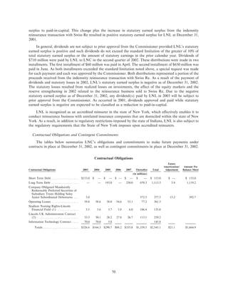lincoln national ar10k02