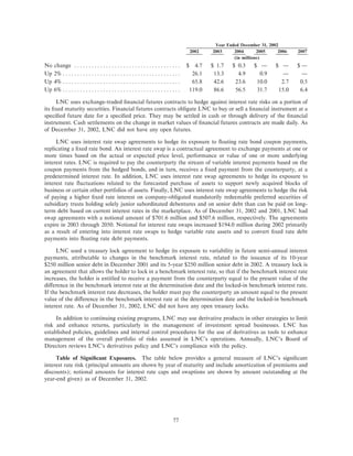 lincoln national ar10k02