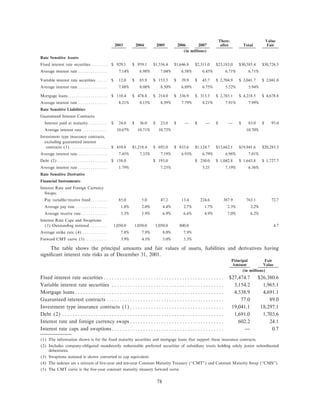 lincoln national ar10k02