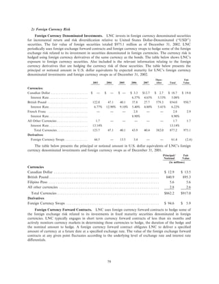 lincoln national ar10k02