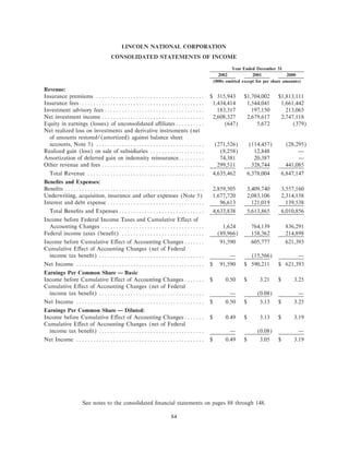 lincoln national ar10k02