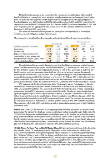 lincoln national 2001ar