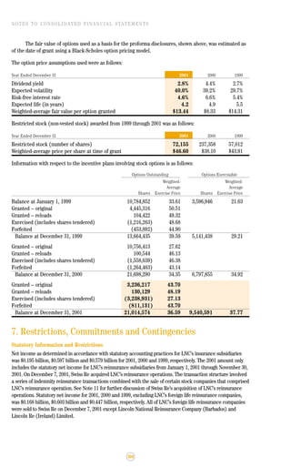 lincoln national 2001ar