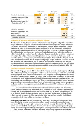 lincoln national 2001ar