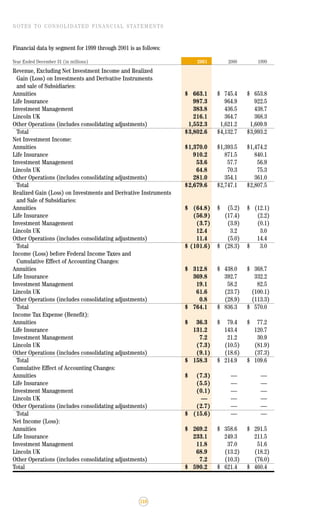 lincoln national 2001ar
