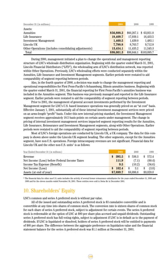 lincoln national 2001ar
