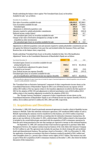 lincoln national 2001ar