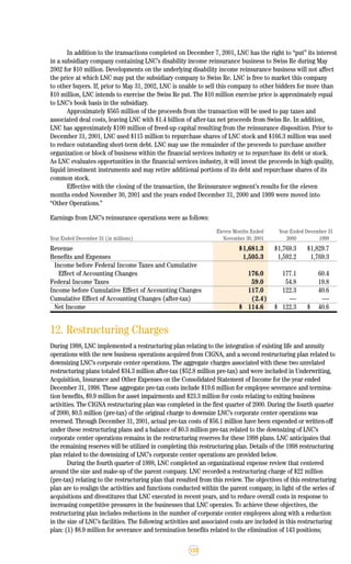 lincoln national 2001ar