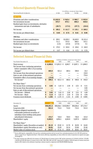 lincoln national 2001ar