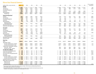 lincoln national 2001ar