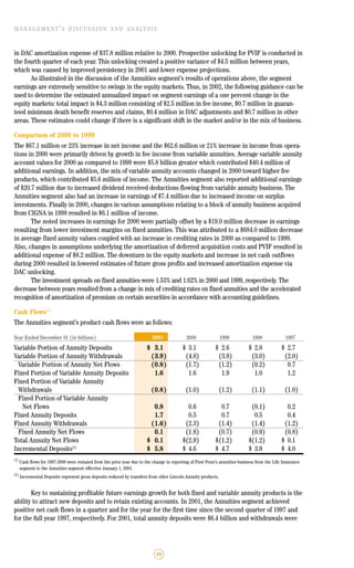 lincoln national 2001ar