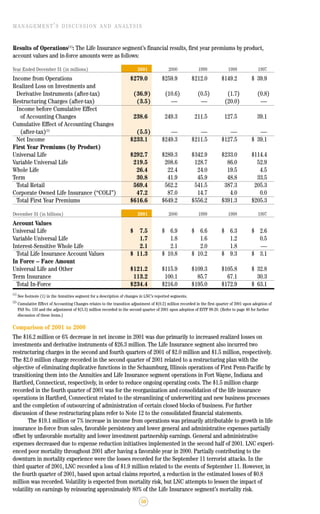 lincoln national 2001ar