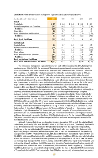 lincoln national 2001ar