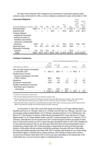 lincoln national 2001ar