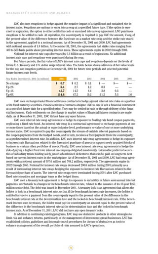 lincoln national 2001ar