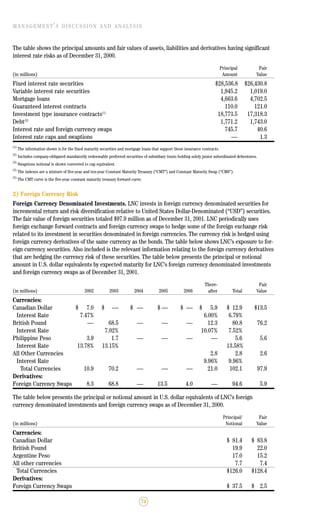 lincoln national 2001ar