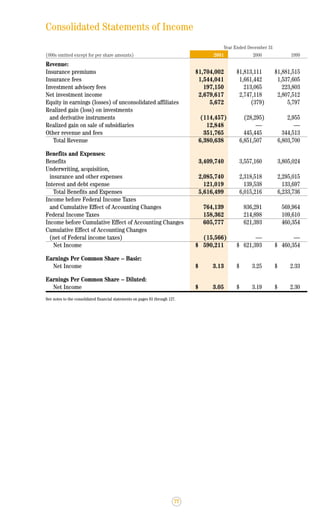 lincoln national 2001ar