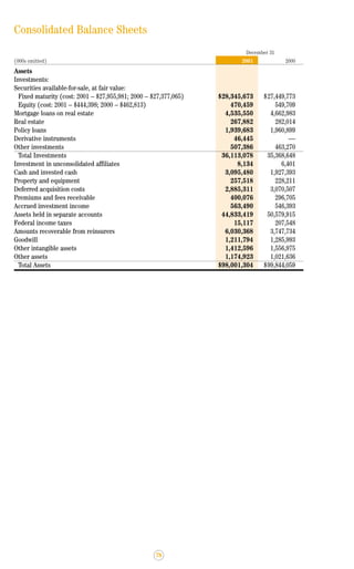 lincoln national 2001ar