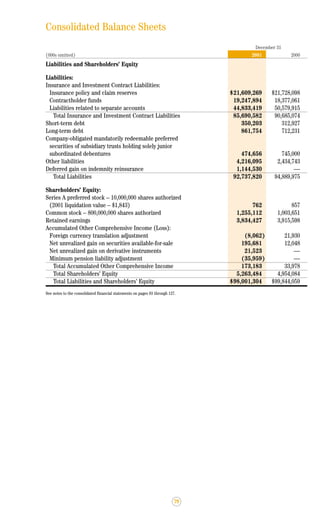 lincoln national 2001ar