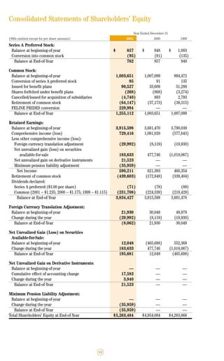 lincoln national 2001ar