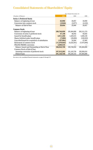 lincoln national 2001ar