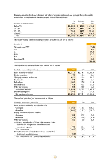 lincoln national 2001ar