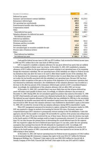 lincoln national 2001ar