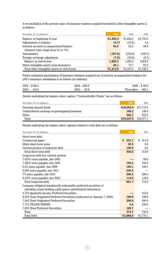 lincoln national 2001ar