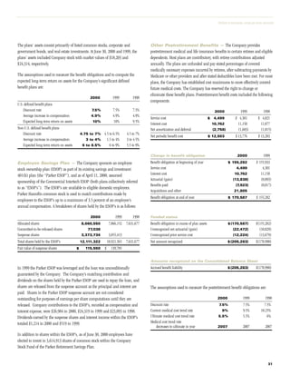 parker hannifin _ar2000