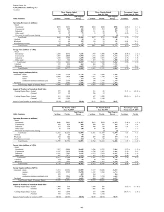 progress energy Q2 2005 earnings release
