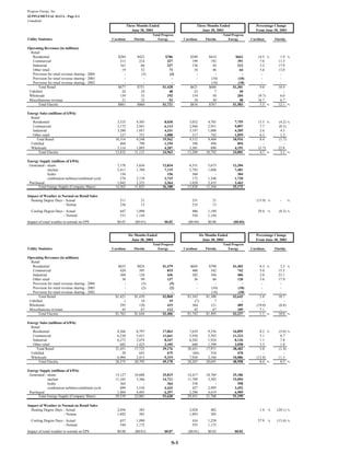 progress energy Q2 04 earnings release
