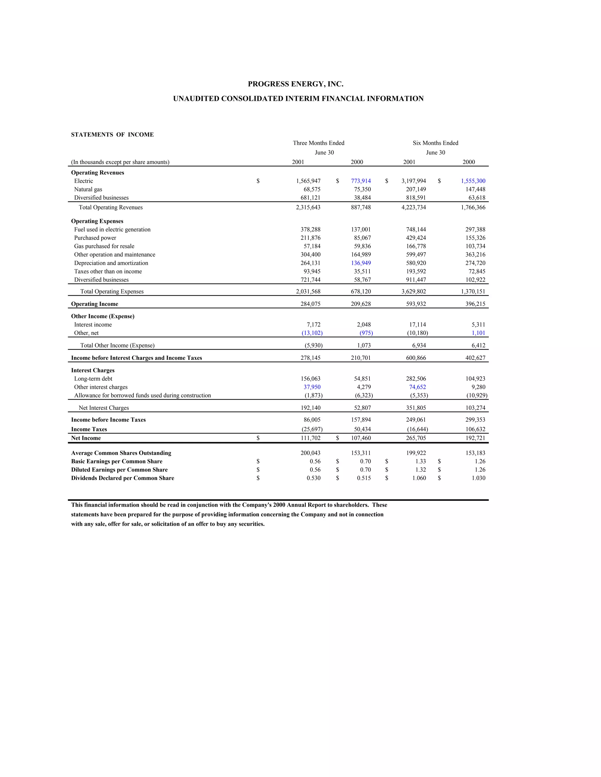 progress energy 07/25/2001