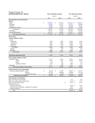 progress energy 07/25/2001