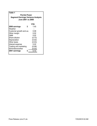 progress energy 07/25/2001