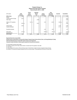 progress energy 07/25/2001