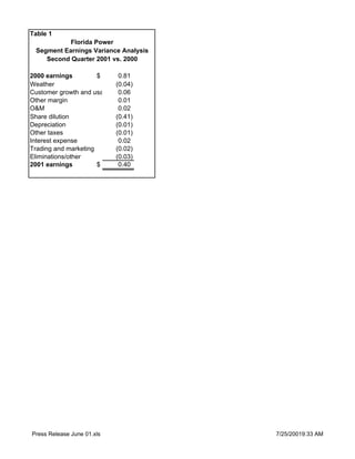 progress energy 07/25/2001