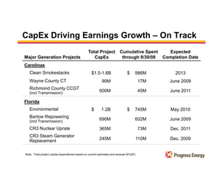 progress energy 08