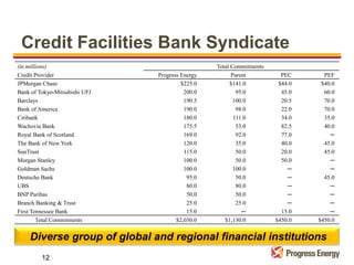 progress energy Qslides10/08