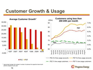 progress energy Qslides10/08