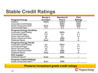 progress energy Qslides10/08
