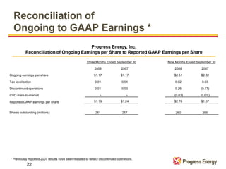 progress energy Qslides10/08