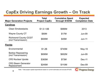 progress energy Qslides10/08