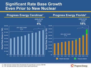 progress energy lehman