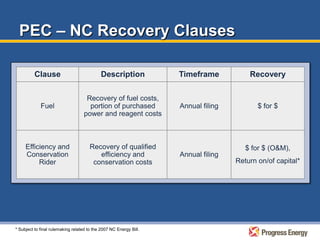 progress energy 4/3/08
