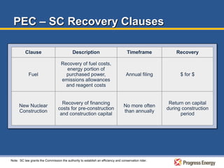 progress energy 4/3/08