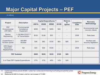progress energy 4/3/08
