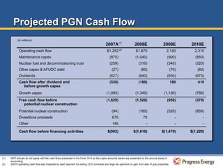 progress energy 4/3/08